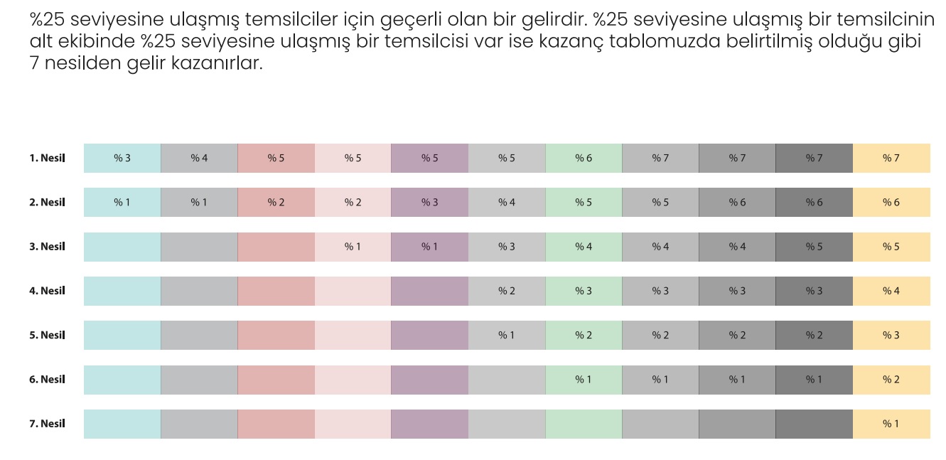 homm bitkisel nesil geliri